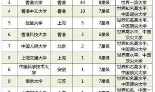 高考语文有考150的吗 高考语文有考150的吗