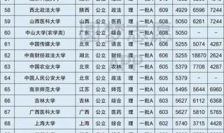东南大学录取分数线2021